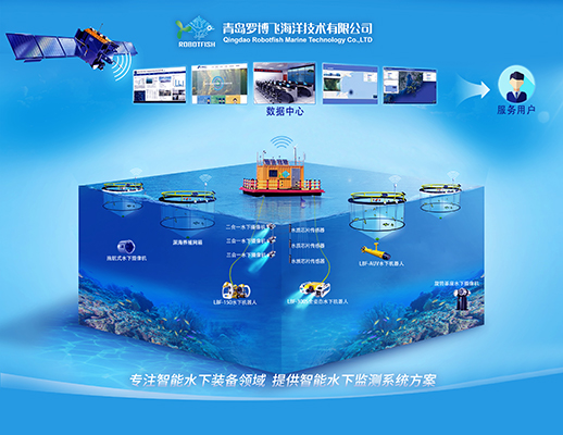 广东海洋大学深海网箱智能管控体系