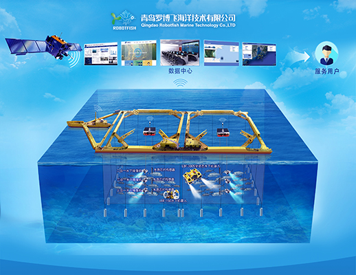 深远海养殖工船智能管控体系